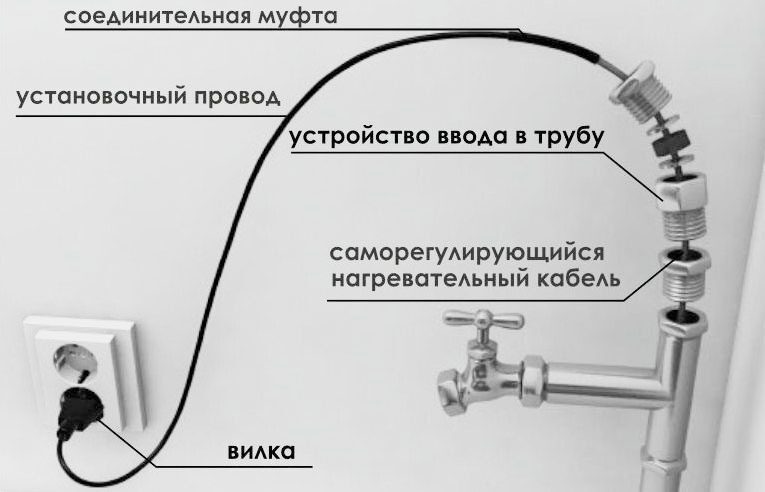 Труба для ввода кабеля