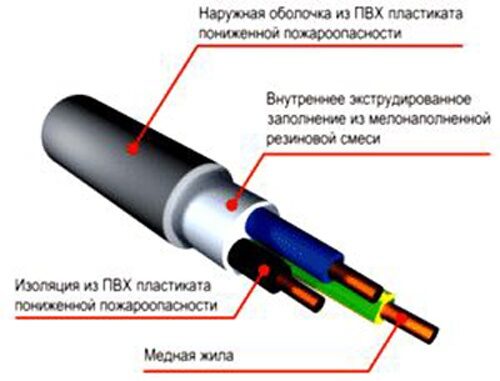 Кабель NYM  5*16